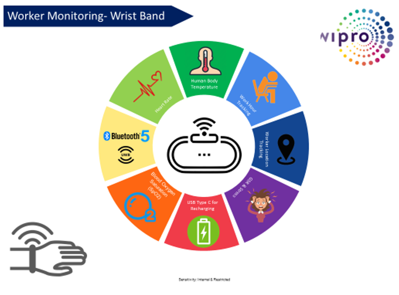wipro nwg innovation festival